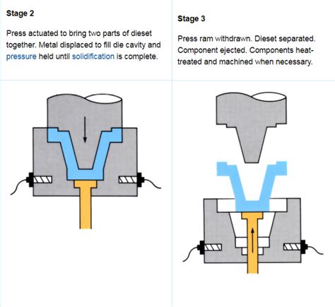 squeezing process in sheet metal|sheet metal operations diagram.